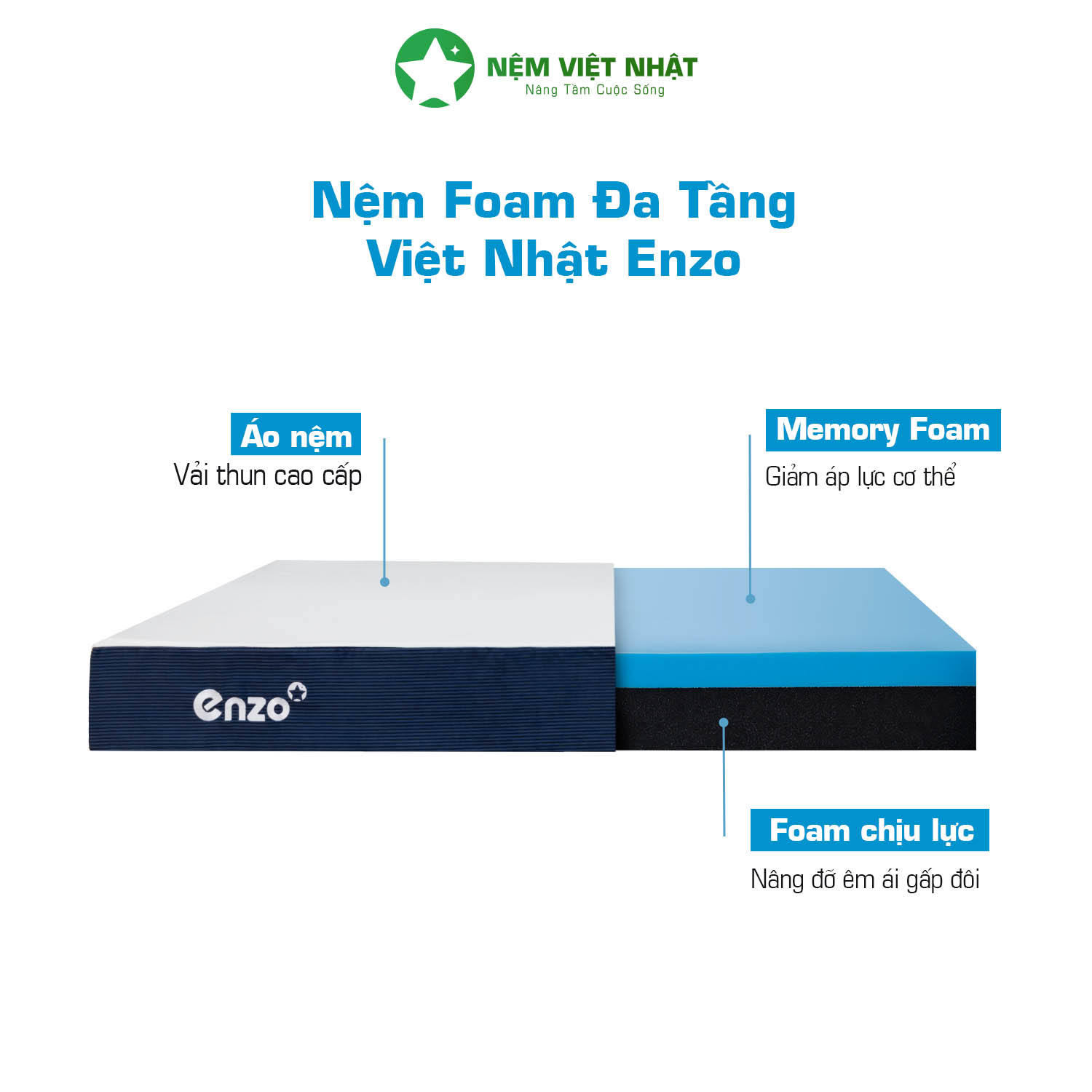 Nệm Foam đa tầng Việt Nhật Enzo nâng đỡ chuyên sâu tại nệm Đà Nẵng Sương Tuyết