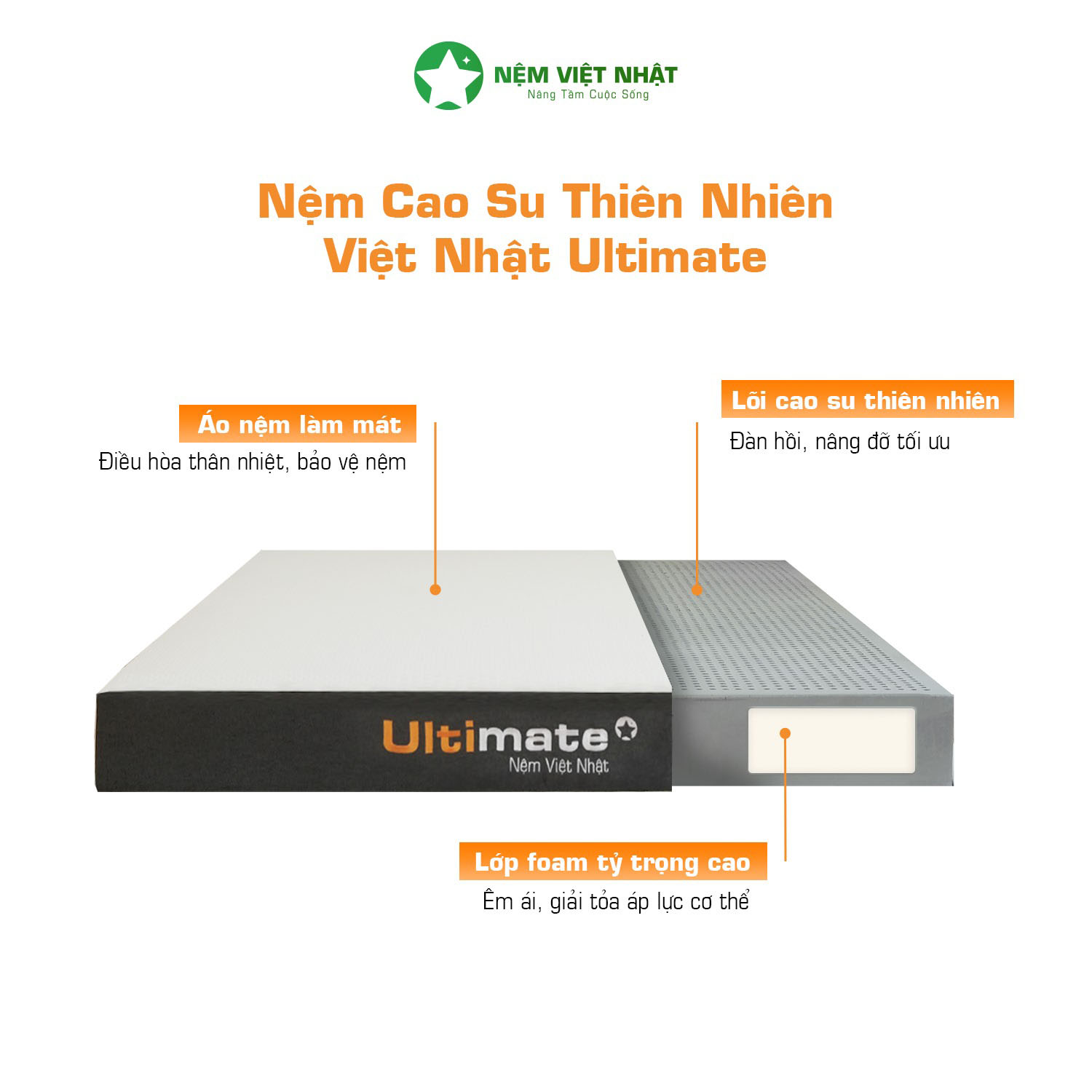 Cấu tr&uacute;c 3 lớp đột ph&aacute; của nệm cao su Việt Nhật Ultimate tại cửa h&agrave;ng nệm Đ&agrave; Nẵng Sương Tuyết