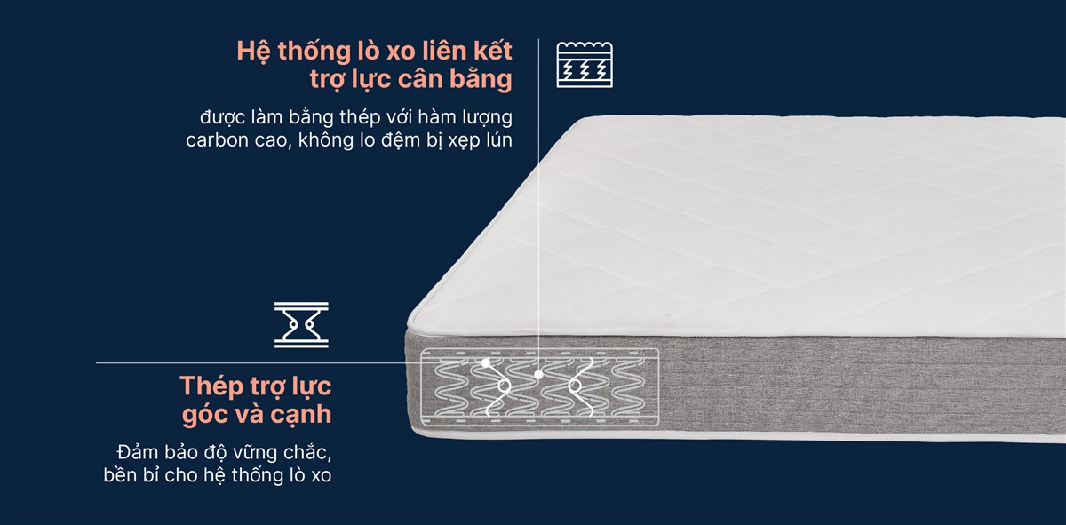 Công nghệ Mỹ tiên tiến từ hãng King Coil hiện đại.