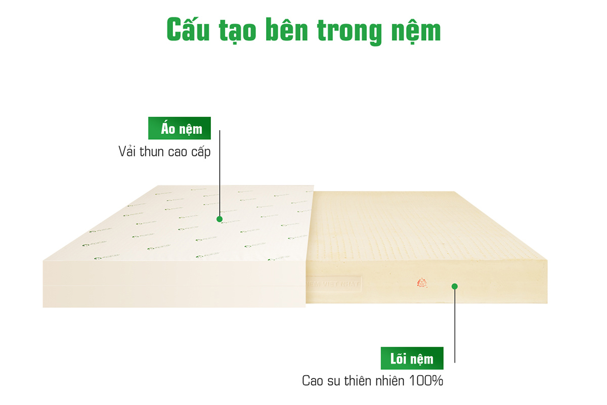 Cấu tạo cao cấp của nệm Natural