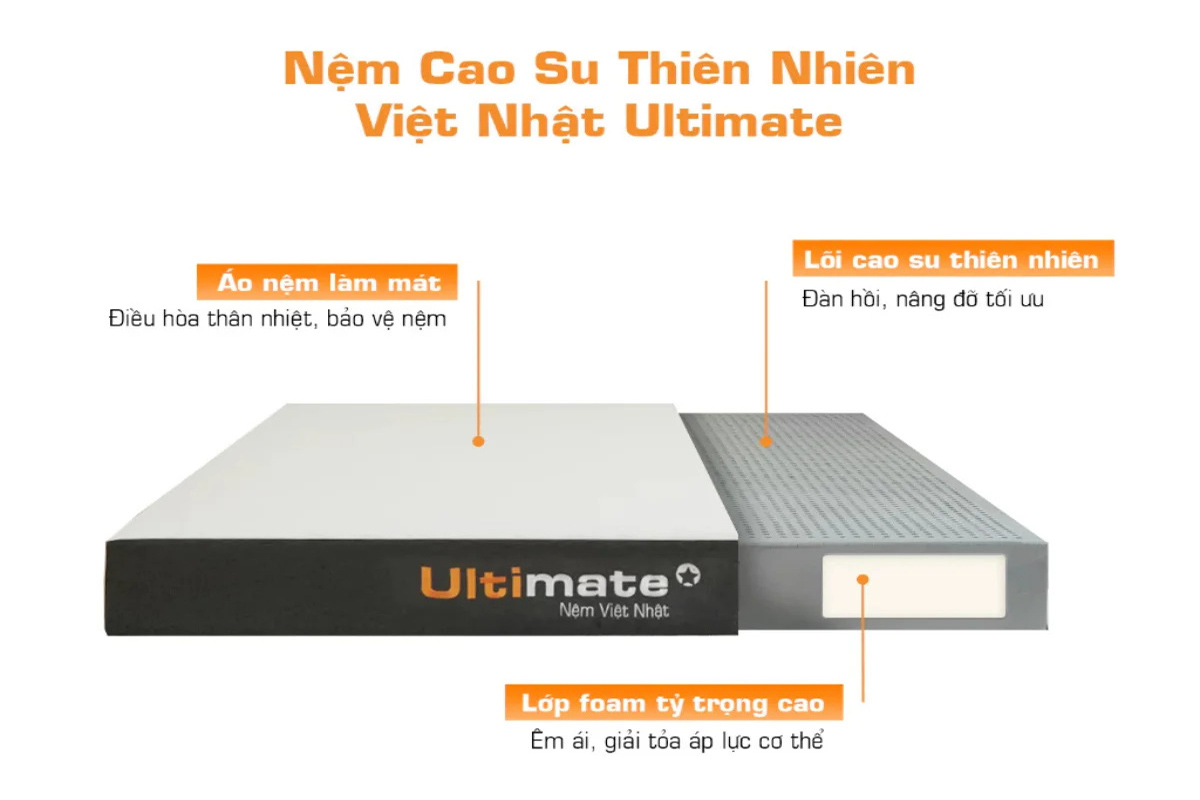 Cấu tạo của nệm than hoạt tính Việt Nhật Ultimate/