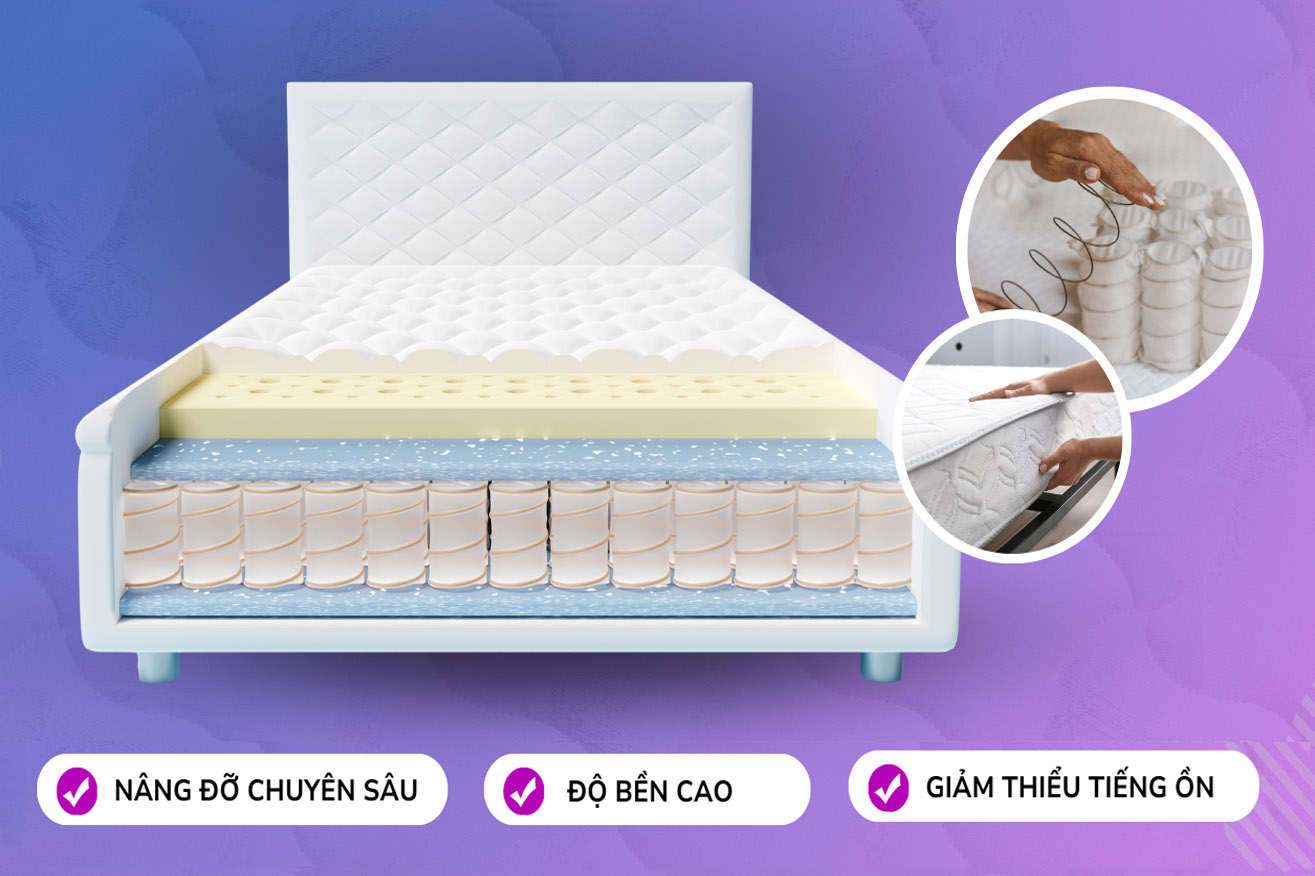 Nệm lò xo túi độc lập là hiện diện cho sự sang trọng và cao cấp, chất lượng.