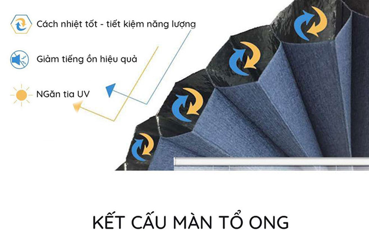 Kết cấu màn tổ ong có lõi bạc chồng nhiệt hiệu quả.