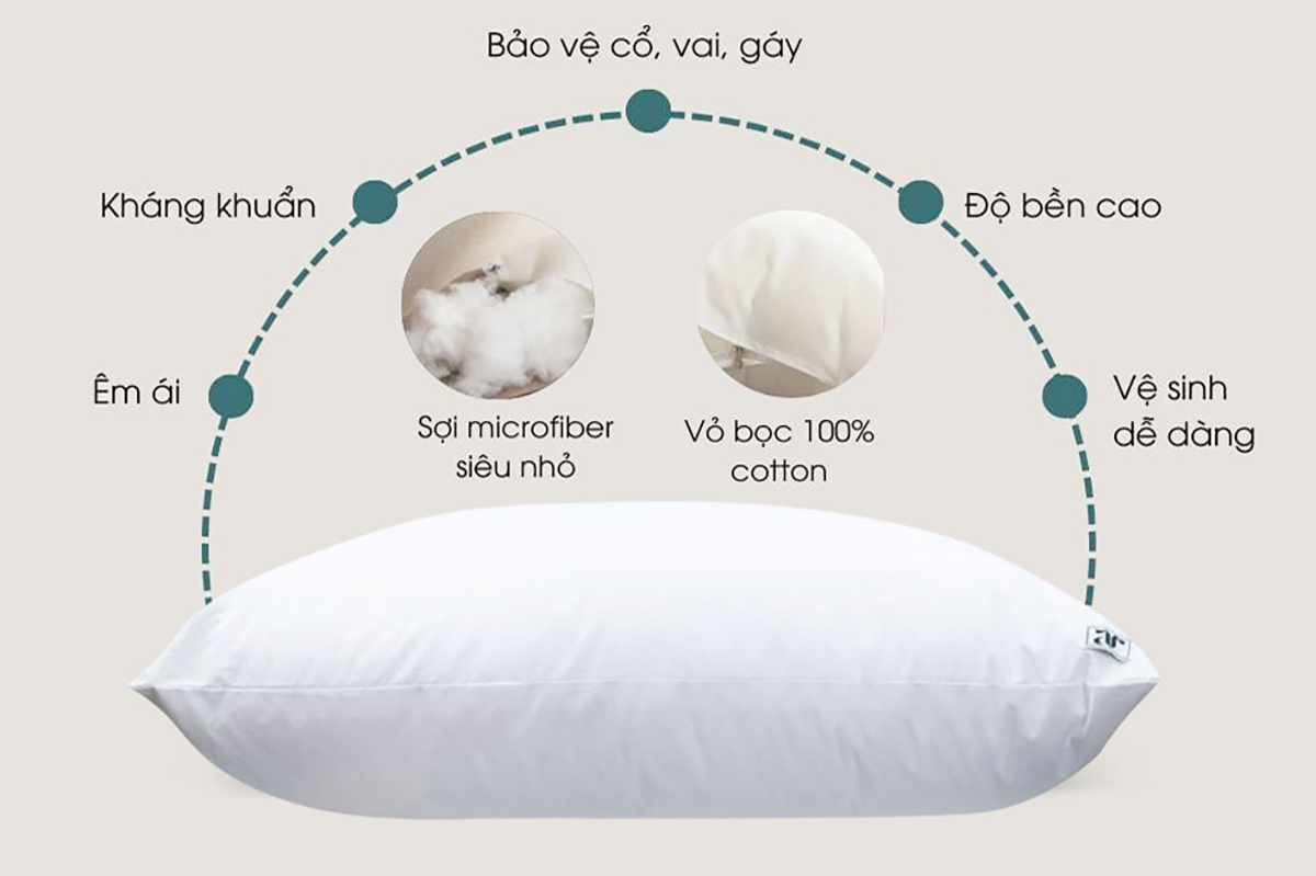 Trung bình tính năng của chiếc gối lông vũ.