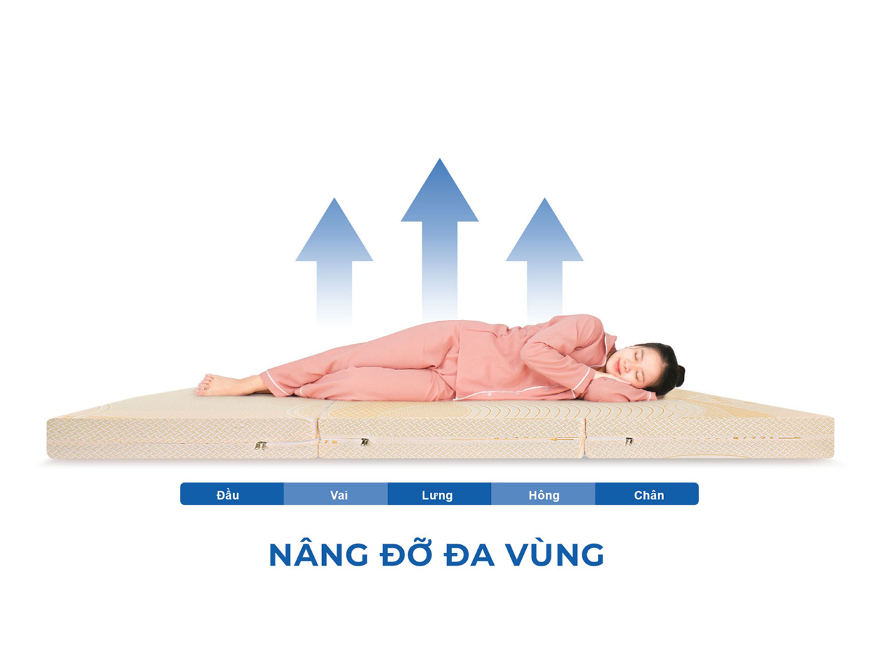 Dù thế nào thì nệm cao su thiên nhiên vẫn là sự lựa chọn hàng đầu cho sức khỏe.