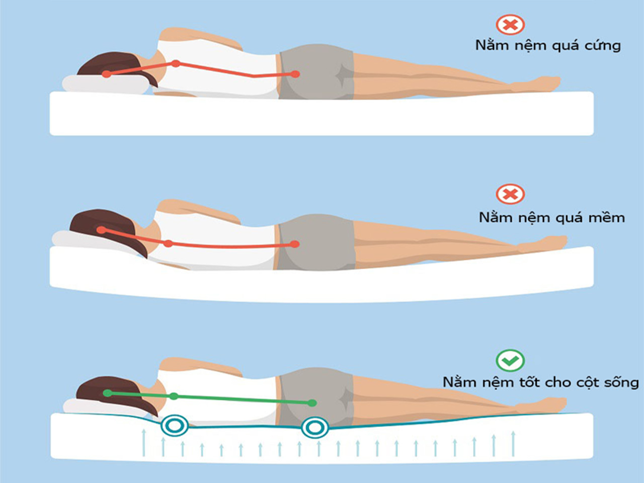 Cách chọn nệm phù hợp nhất