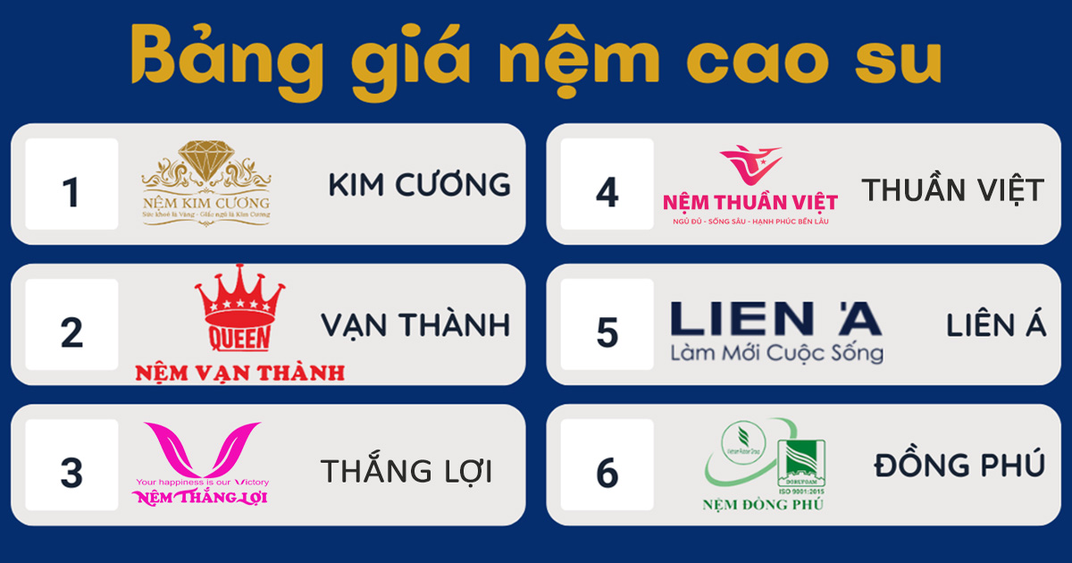 Bảng Giá Nệm Cao Su Thiên Nhiên 1m6, 1m8 Từ Các Thương Hiệu Nổi Tiếng